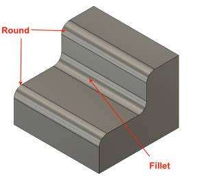 Fillet vs Chamfer: A Complete Guide for Applications - WayKen