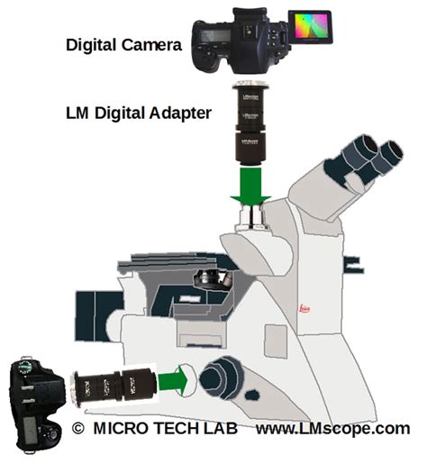 The Leica DMi8 an inverted microscope featuring a modular design