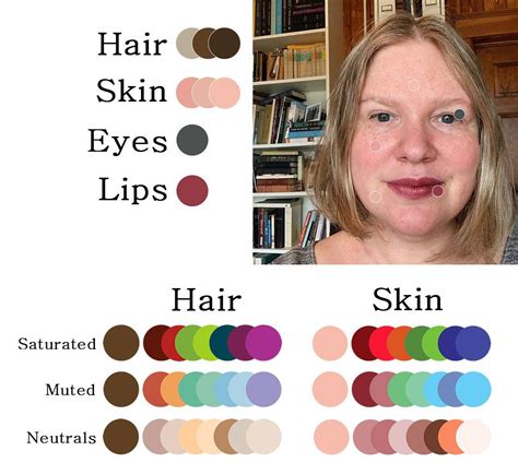 HOW TO: PICK YOUR WARDROBE CAPSULE COLOR PALETTE Lip Hair, Hair Skin, Create Color Palette ...