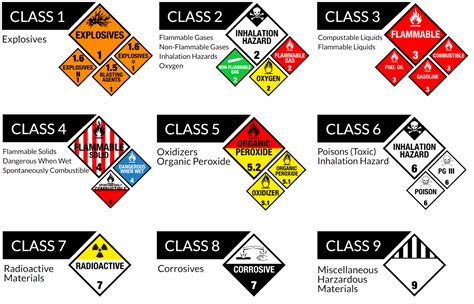 Dangerous Goods – Preferred Logistics Solutions