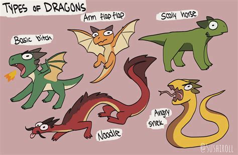 Types of dragons (OC) : r/dragons