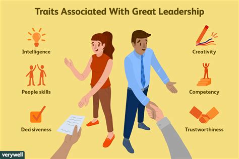 Understanding the Trait Theory of Leadership