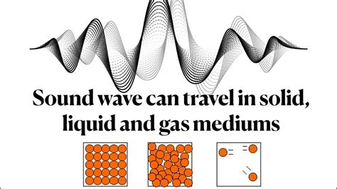 Sound wave propagate through medium - YouTube