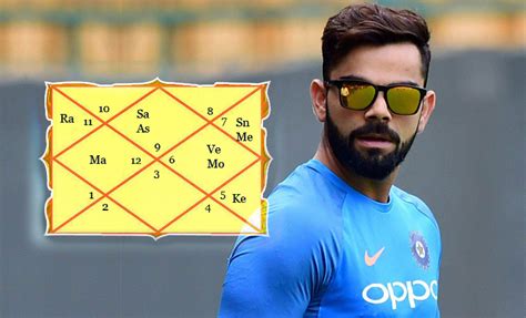 Cricket Career of Virat Kohli in the year 2021 and 2022