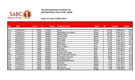 The most watched TV shows in South Africa