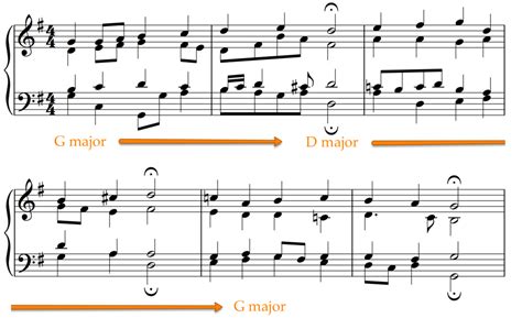 What is Tension and Release in Music? (and how do you create it?) | School of Composition