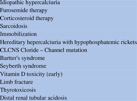 -Causes of normocalcemic hypercalciuria | Download Table