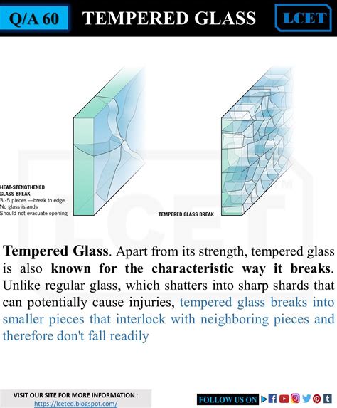 Q/A 60: TEMPERED GLASS | Civil engineering, Civil engineering construction, Civil engineering design