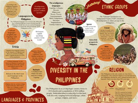 Discover the Vibrant Diversity of the Philippines