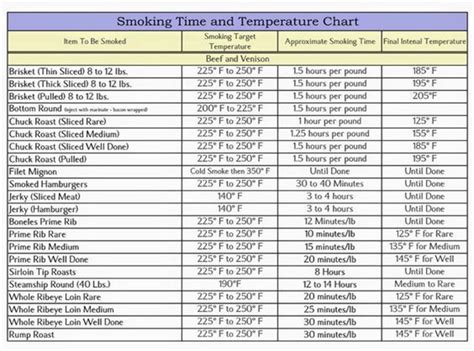 5 Beginner Tips for Smoking Meat with Your Electric Smoker - UPLARN