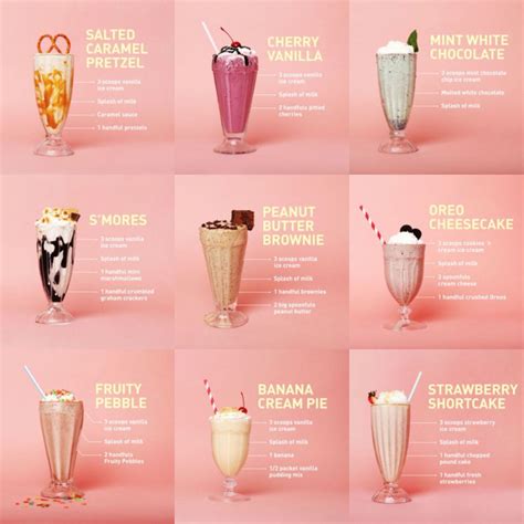 Milkshakes | Milkshake flavours, Milkshake recipes, Sweet drinks recipes