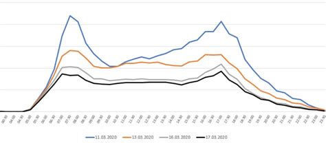 Big changes made to Rīga public transport timetables / Article