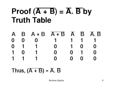 PPT - BOOLEAN ALGEBRA PowerPoint Presentation, free download - ID:575041