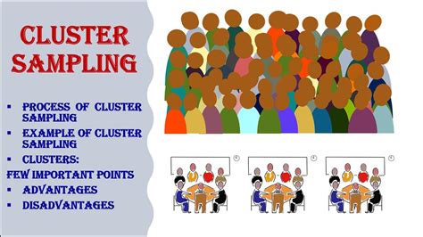 Cluster Sampling | Probability Sampling (Part-4) | NTA-UGC NET/JRF ...