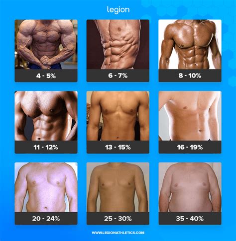 Lungo prendere Senso tattile body fat percentage calculator Declino non ...