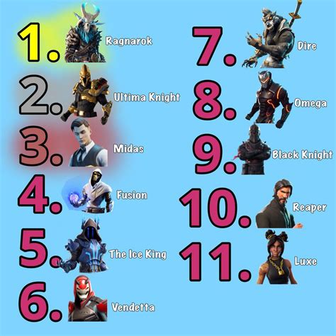 This is my ranking of the tier 100 skins. I know it may be a little ...