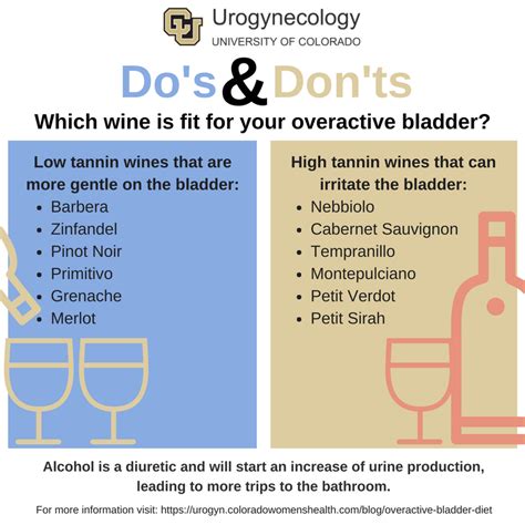 Overactive Bladder Diet Drinking Tips | Colo. Incontinence Drs.