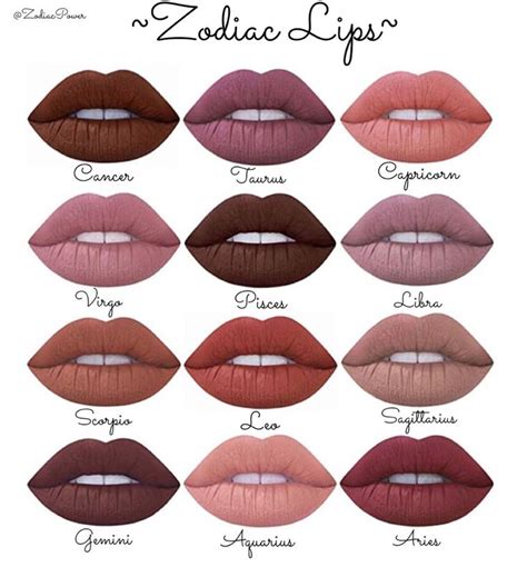 ~💋Zodiac Lips💋~ | Zodiac signs funny, Zodiac signs astrology, Zodiac signs pictures