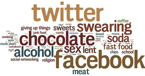 What Twitterers Are Giving up for Lent (2011 Edition) « OpenBible.info Blog