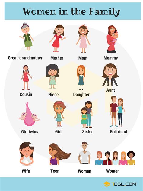 Women in the Family Vocabulary in English (with Pictures) • 7ESL ...