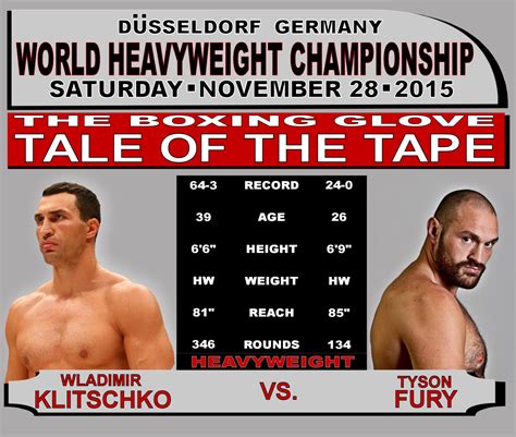 The Boxing Glove: Wladimir Klitschko vs. Tyson Fury: Weekend Prediction ...