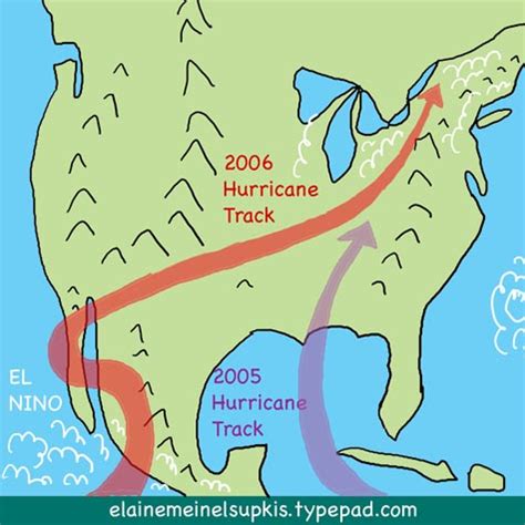 Weather News: New El Nino And Increasing Droughts For Western States