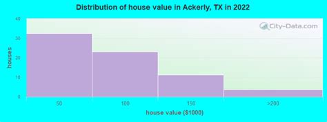 Ackerly, Texas (TX 79713) profile: population, maps, real estate ...