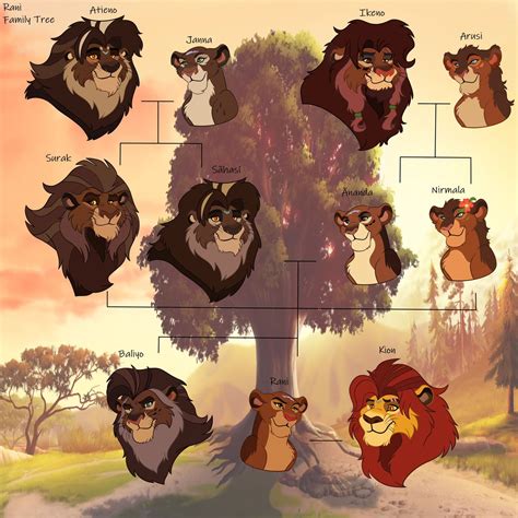 TLG - Rani Family Tree by KosaTLK on DeviantArt | Dessin princesse disney, Dessins disney, Le ...