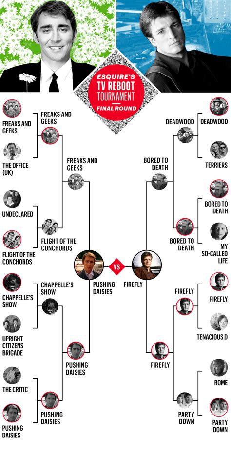 TV Reboot Final - Bring Back Firefly or Pushing Daisies?