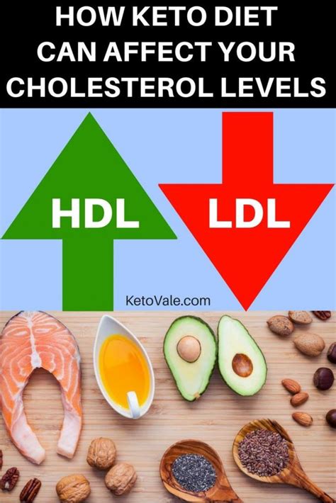 How Keto Diet Can Affect Your Cholesterol Levels | KetoVale