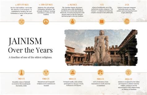 Jainism and the Art of Compassionate Living – NEHA Magazine