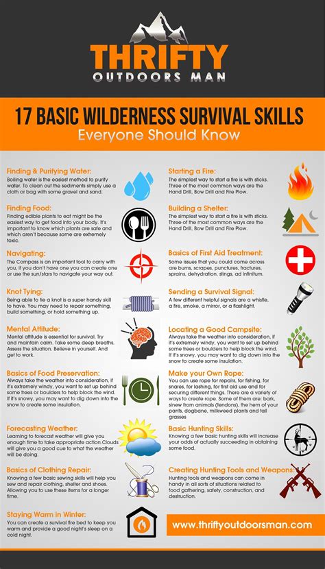 17 Basic Wilderness Survival Skills Everyone Should Know - Thrifty Outdoors Man | Wilderness ...