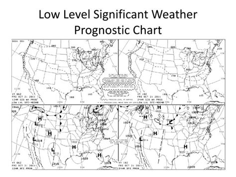 PPT - Weather Charts PowerPoint Presentation - ID:5007142