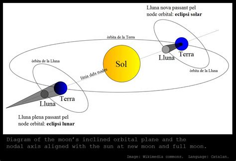 The Mathisen Corollary: December 2011