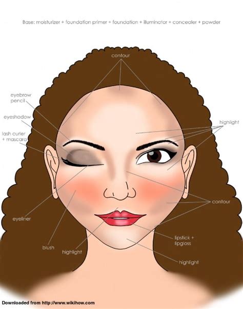 Make Up Face Chart
