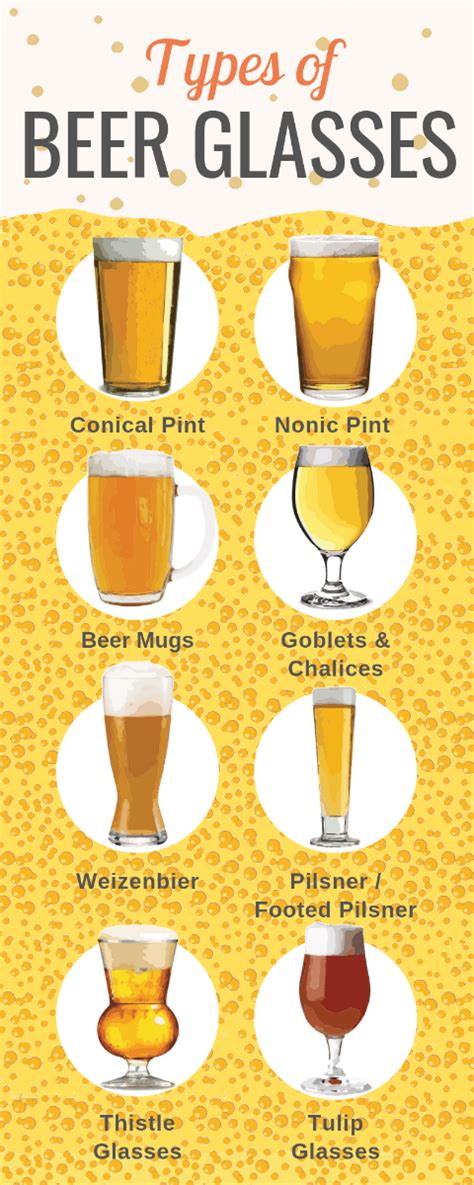 Types & Styles of Beer Glasses | Glassware Knowledgebase