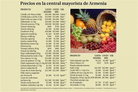 Precios en la central mayorista de Armenia La Crónica del Quindío - Noticias Quindío, Colombia y ...