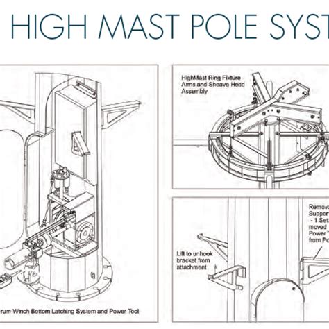 High Mast – Octagonal Poles & Engineering