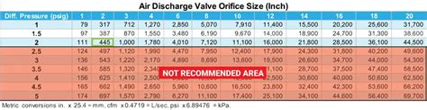 How To Choose The Right Valve (2022)