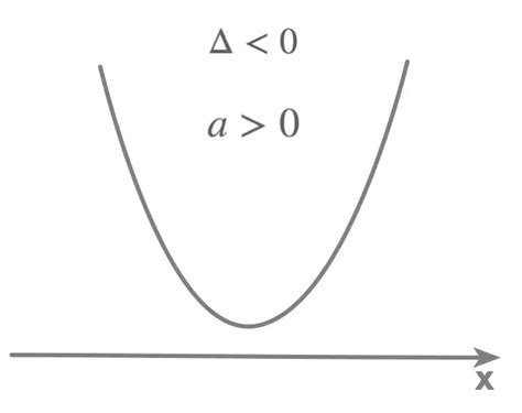 Quadratic Functions - Parabola | Radford Mathematics