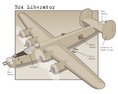 New Tacoma Design: B24 Liberator