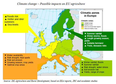 EU agriculture: impacts of climate change | CAP Reform