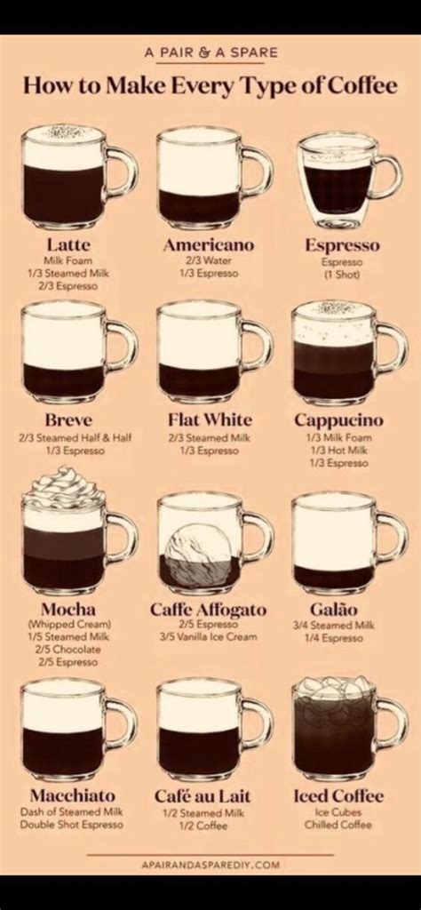 Printable Espresso Drink Chart