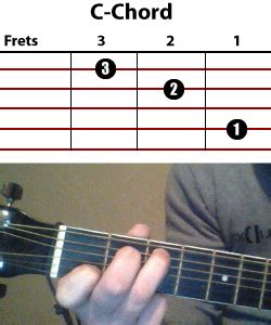 Peace Of God (Cover Me) Chords - Guitar Video Chords and Lyrics