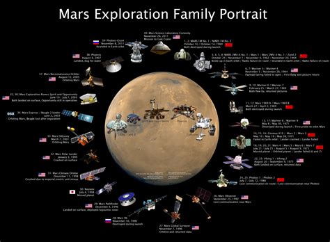 mars probes - MyConfinedSpace