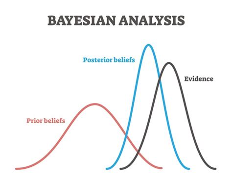 Introduction to Bayesian inference with PyStan - Part II - synvert Data Insights