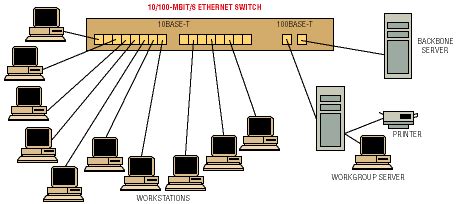 Choosing the right Ethernet switching chip - Electronic Products