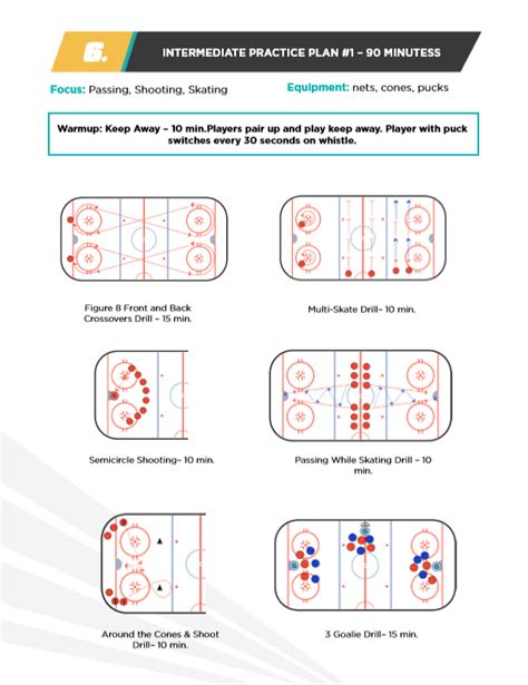 BestHockeyDrills - 127+ Hockey Drills - Fun & Effective Hockey Practice ...