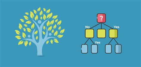 A Classification and Regression Tree (CART) Algorithm | Analytics Steps