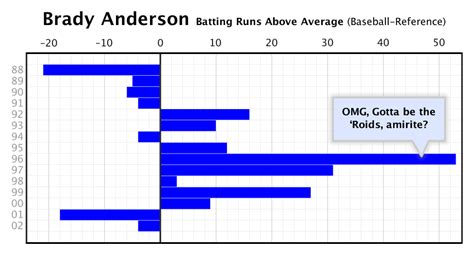 The Brady Anderson of Defenders - Beyond the Box Score